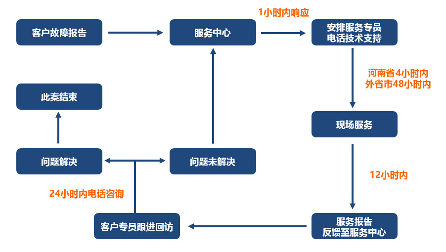 河南驼人金泰克医疗器械有限责任公司